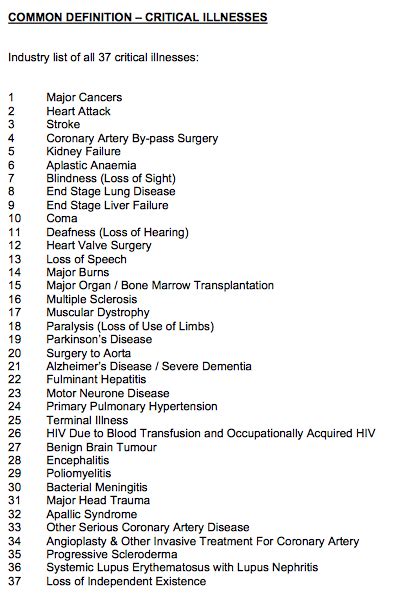 lv critical illness list|critical illnesses in the uk.